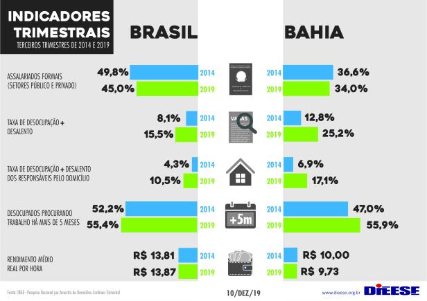 ICT Br Ba