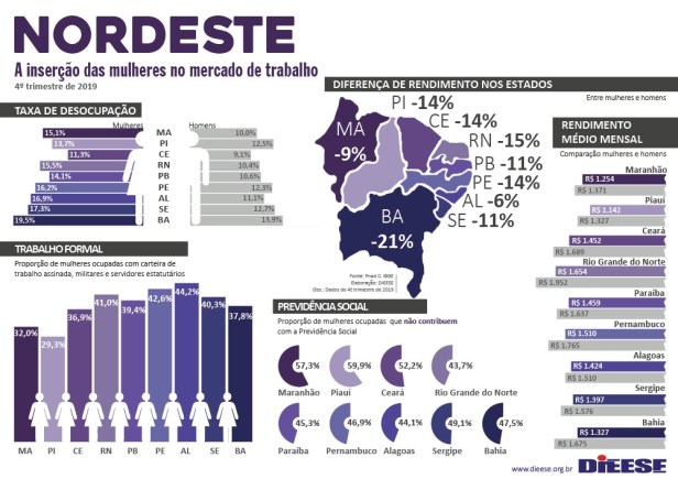 mulheres nordeste